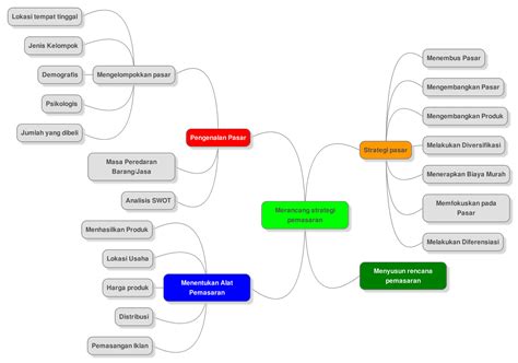 Membangun Bisnis Mind Mapping Merancang Strategi Pemasaran