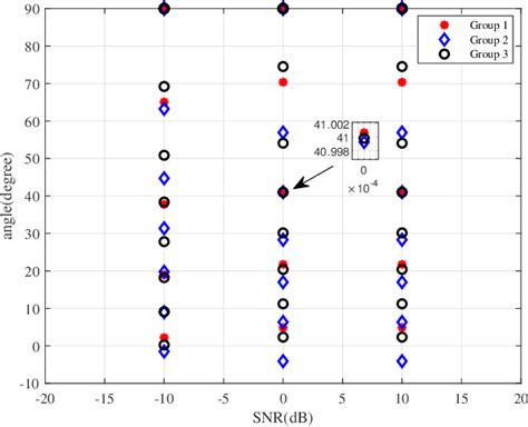 Figure From A New Heterogeneous Hybrid Massive Mimo Receiver With An