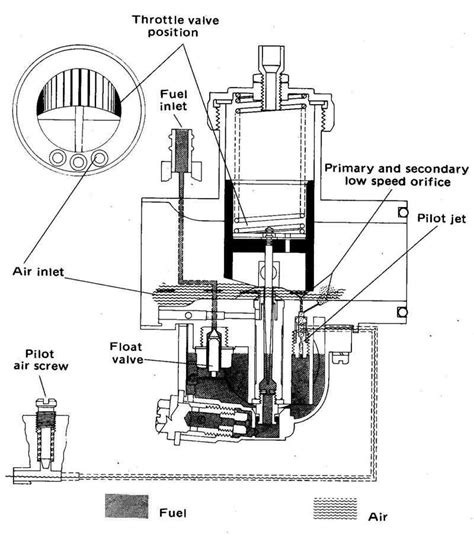 Exploring The Inner Workings Of The Zenith Updraft Carburetor