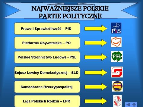 Partie Polityczne I Politycy Prezentacja Przygotowana Na Kurs