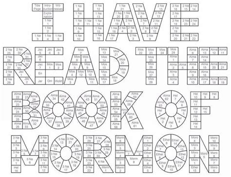 Book Of Mormon Reading Chart Free