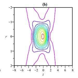 Normalized Total Intensity Distributions In R Z Plane Incident R Tem