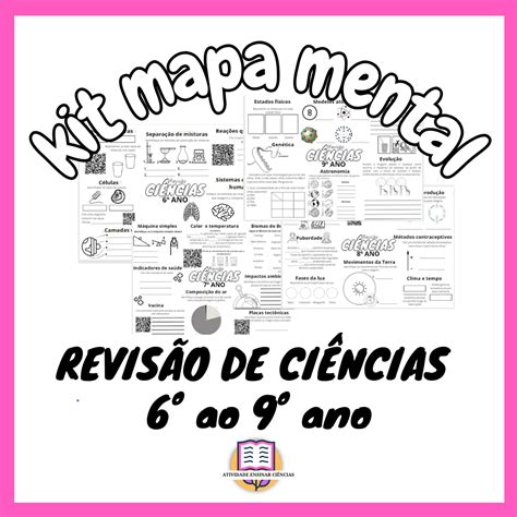 Mapa Mental De Ci Ncias Ano Gameduca