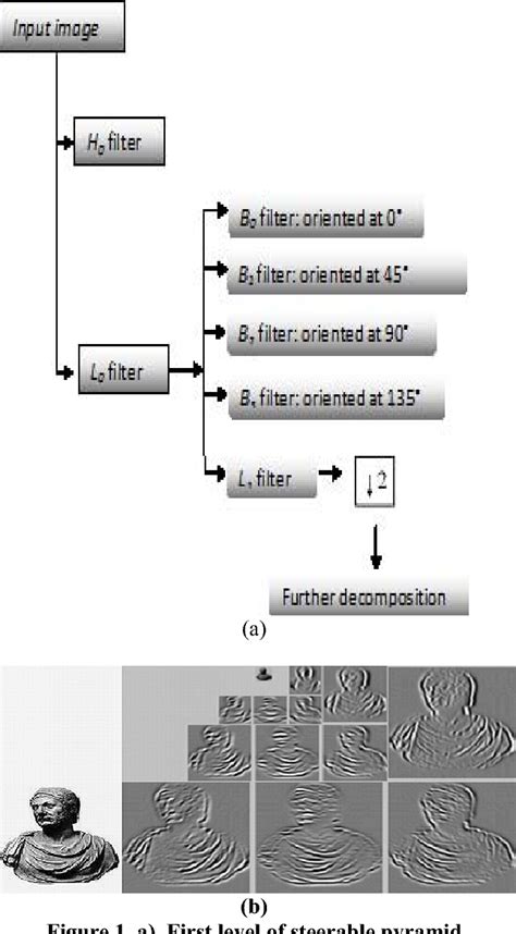 Figure From Page Segmentation Based On Steerable Pyramid Features