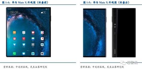 华为mate X被炒至10万元：折叠屏手机为何这么难？ 华为mate X折叠屏 ——快科技驱动之家旗下媒体 科技改变未来