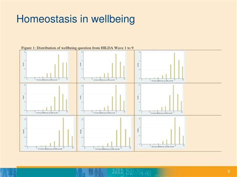 Ppt Reasons For Homeostatic Failure In Subjective Wellbeing