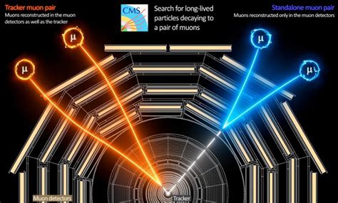 The Mysterious World Of Dark Photons Trailblazing Particle Hunt With