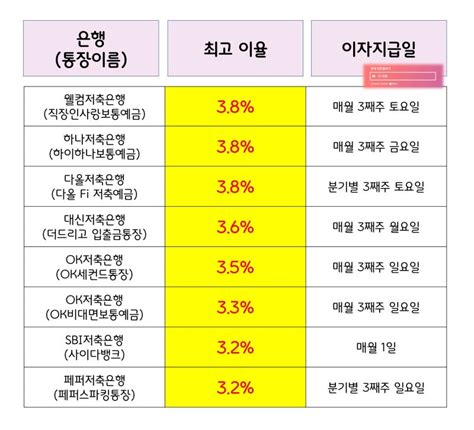 파킹통장 금리비교 1금융권 And 저축은행 파킹통장 Feat 11월 증권사 이벤트 신한투자증권 네이버 블로그