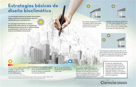 InfografÍa Arquitectura Bioclimática Ciencia Unam