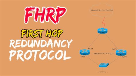 First Hop Redundancy Protocol FHRP Why We Need FHRP How FHRP