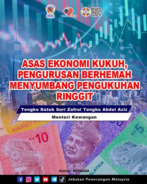 Asas Ekonomi Kukuh Pengurusan Berkhemah Menyumbang Pengukuhan Ringgit