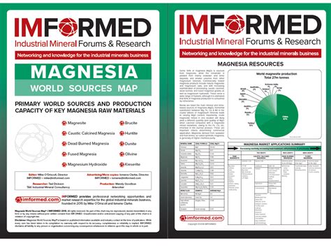 Industrial Minerals Networking | IMFORMED – Magnesia World Sources Map