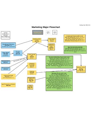 FREE 6+ Marketing Flow Chart Examples & Samples [Download Now] | Examples