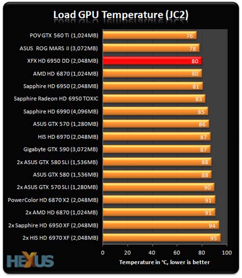 Review Xfx Radeon Hd Gb Dd Xxx Graphics Hexus Net Page