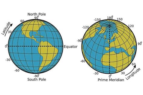 Differences Between Latitude And Longitude Lorecentral