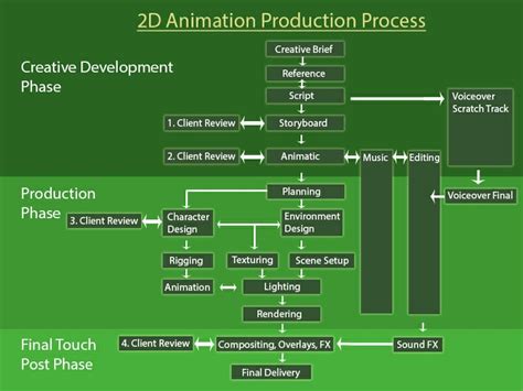 How is 3D Animation Made | Austin Visuals