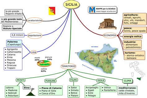 Mappe Per La Scuola SICILIA