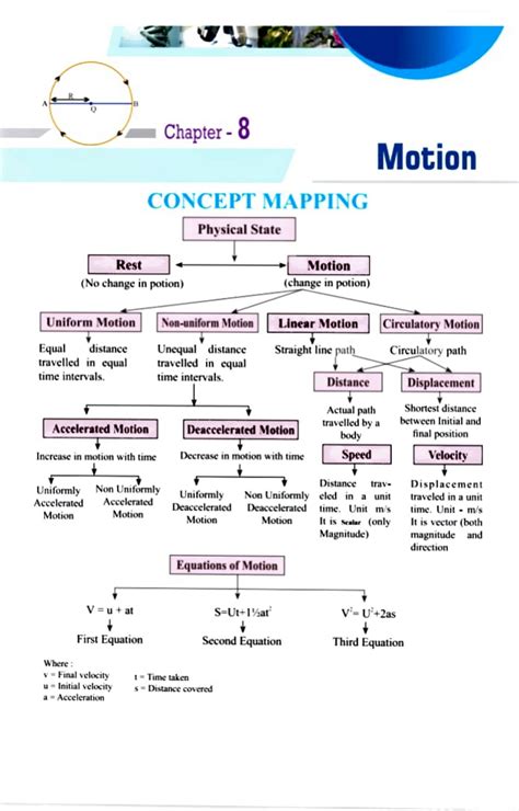 Solution Motion Class Notes Chapter Key Points To Note Studypool