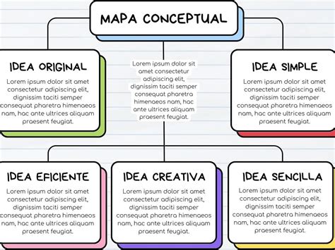 Cuál Es La Diferencia Entre Un Esquema Y Un Mapa Conceptual