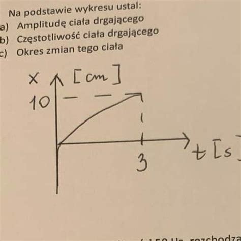 4 Na podstawie wykresu ustal a Amplitudę ciała drgającego b