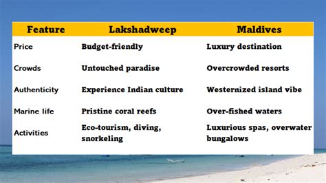 Beyond Maldives Exploring Lakshadweep S Hidden Island Paradises Rohini