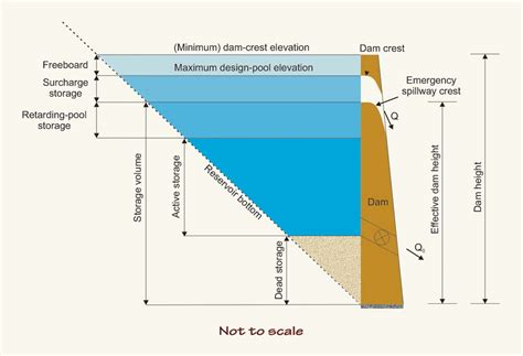 Reservoir Definition