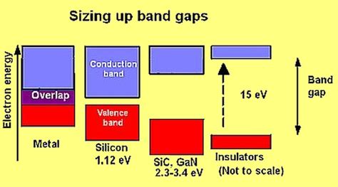 How Big Is The Band Gap A Heated Discussion Electrical Engineering