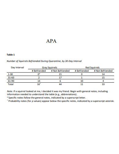 APA Table 23 Examples PDF