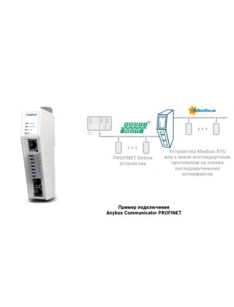 Anybus Communicator Anybus Communicator Profinet