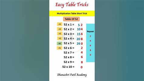 Table of 52 Short Trick| Multiplication Tables #DPA #maths # ...