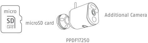 Abus Ppdf Easy Look Basicset Camera User Guide