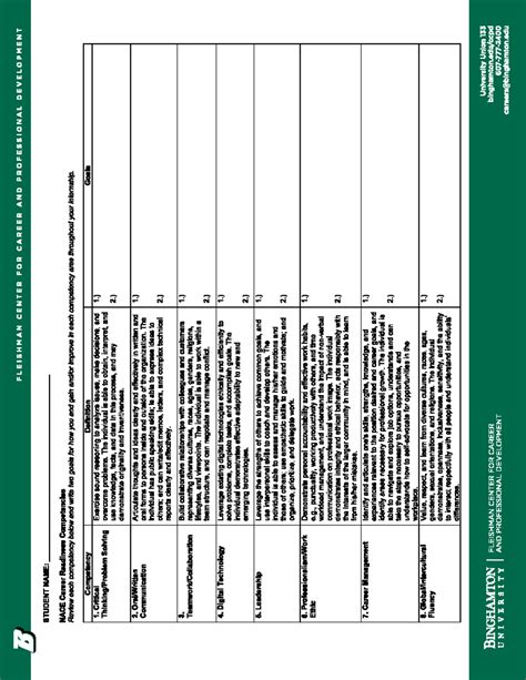 Nace Competency Goals For Career Readiness Development Fleishman