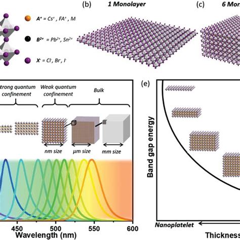 Excitonic Fine Structure Of The Cspbbr Nanoplatelets Pl Spectra Of