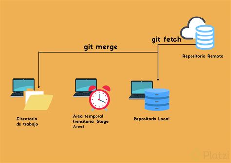 Cómo Trabajar Con Repositorios Remotos En Git Platzi