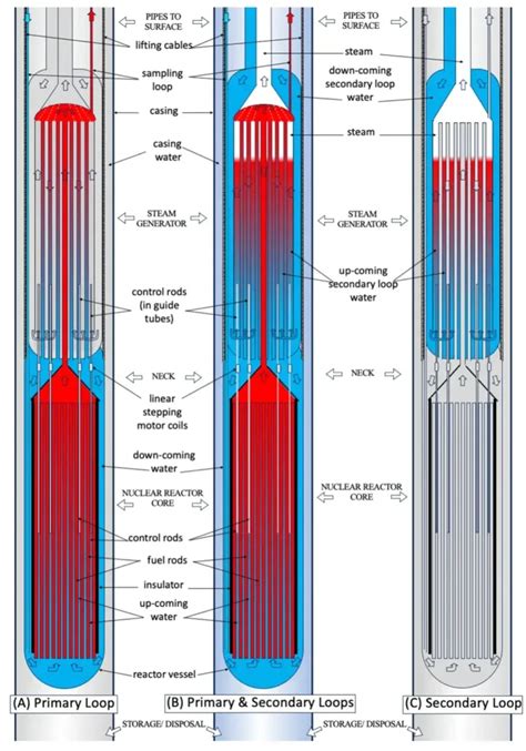 Our Solution - Deep Fission, Inc