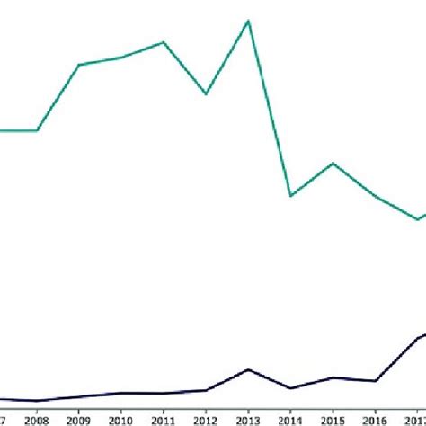 2 Applications For Uk Citizenship Among Eu And Non Eu Citizens Download Scientific Diagram