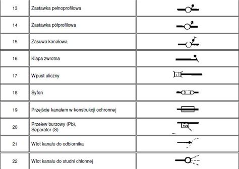 Oznaczenia Na Mapach I Planach Sieci Kanalizacyjnych Vademecum Dla