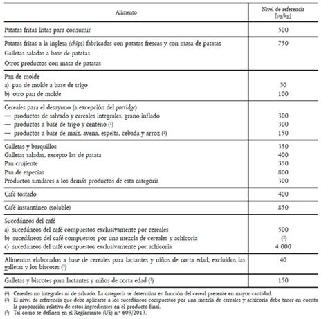 Álbumes 93 Foto Cuales Son Los Pasos Para Elaborar Un Reglamento Lleno