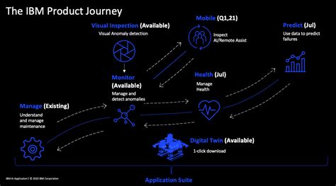 What Is Maximo 8 The Ultimate Guide To Ibm Maximo Application Suite