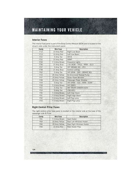 2019 Ram Promaster 3500 Fuse Box Diagram