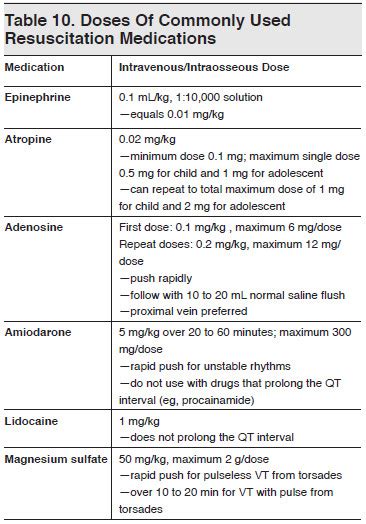 Push Hard And Push Fast The Who How And Why Of Pediatric Advanced