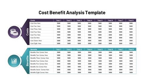 Cost Benefit Analysis Slide Template For Powerpoint Slidemodel Free