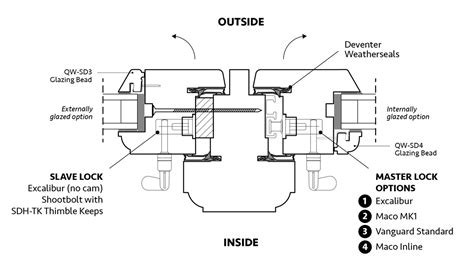 Why Manufacture French Casement Windows With A Flying Mullion Sd Hardware