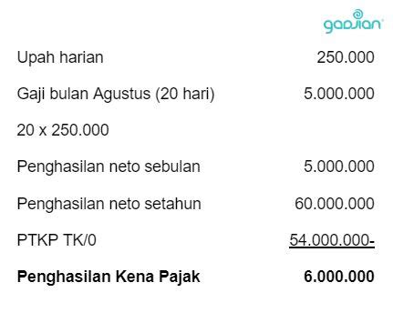 Dpp Pph Dasar Pengenaan Pajak Dan Contoh Perhitungannya Blog Gadjian