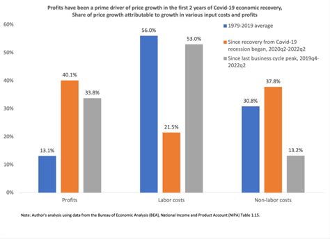 Inflation Minimum Wages And Profits Protecting Low Wage Workers From