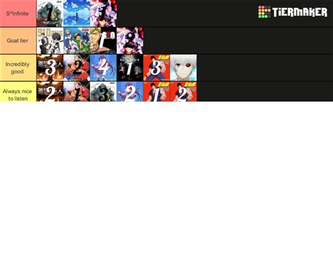 Ultimate Anime Opening Tier List Tier List Community Rankings Tiermaker