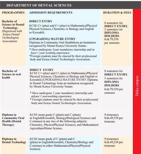 Mount Kenya University Courses and Fee Structure 2018