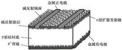 一种新型晶体硅太阳能电池结构及其制造工艺的制作方法2