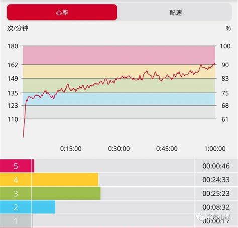 四种常用跑步心率区间设置，让你训练更有效果跑步心率新浪新闻