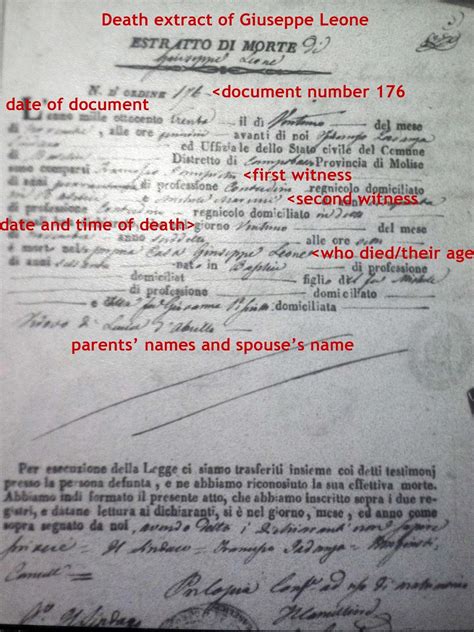 Fortify Your Family Tree: How to Read an Italian Death Record
